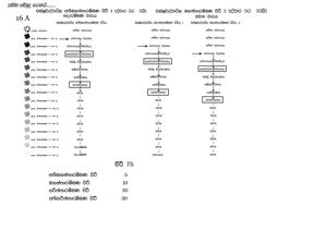 0016 A චක්ෂුර්ද්වාරික අතිමහන්තාරම්මණ වීථි හා මහන්තාරම්මණ වීථි.jpg